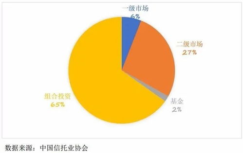 信托業服務資本市場建設的重點與市場營銷策劃路徑